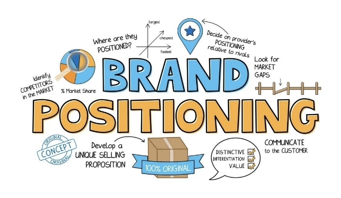 Branding and Positioning