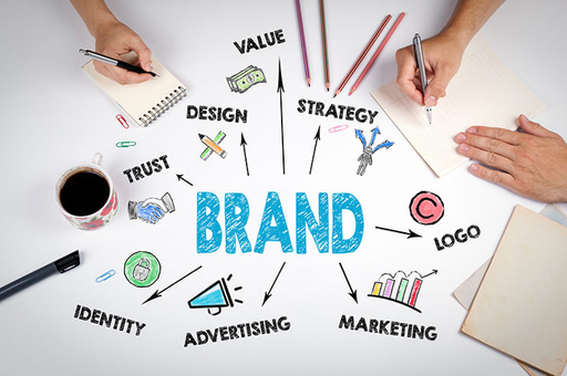 Branding and Positioning